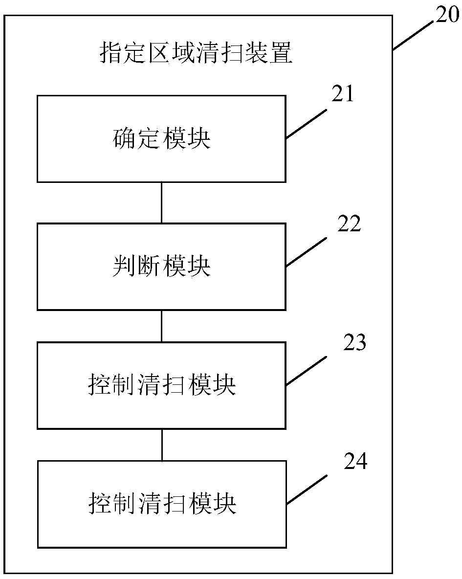 Method and device for cleaning designated area and electronic equipment