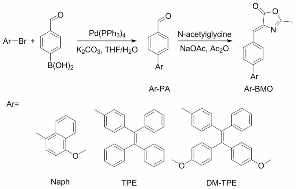 Fluorescent probes and their applications