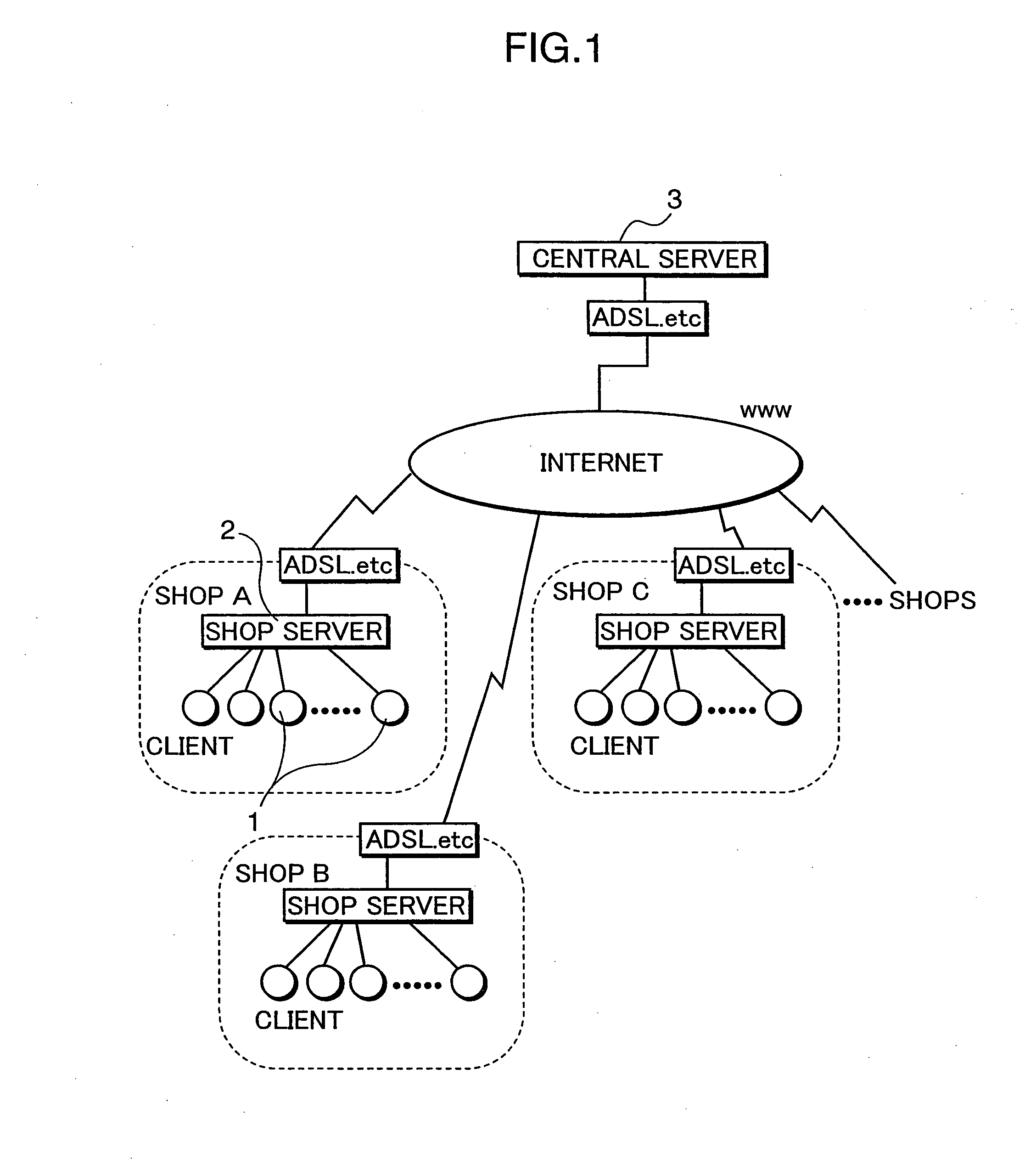 Game Terminal Device, Game Management System and Game Management Method