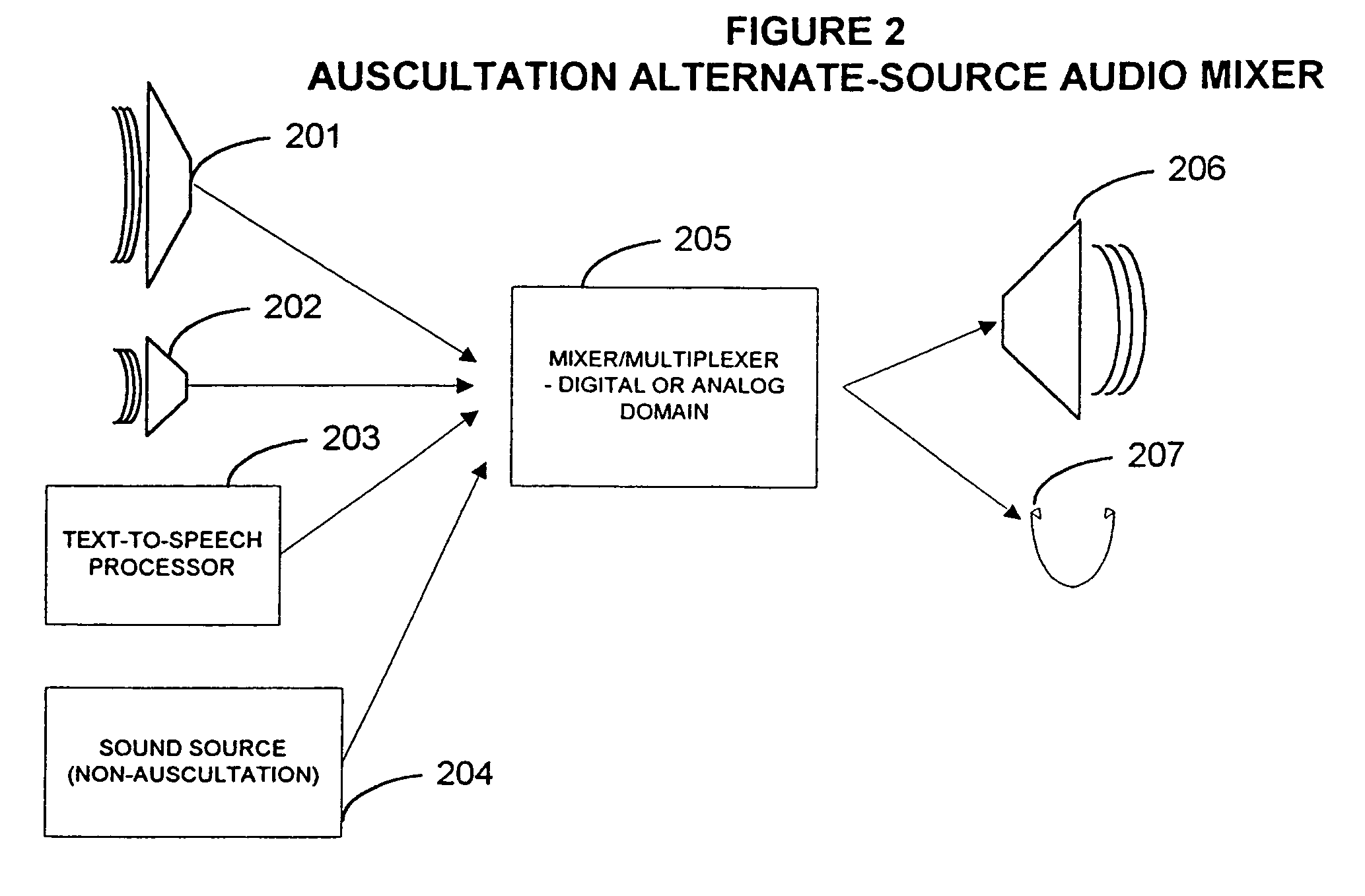 Medical device with communication, measurement and data functions