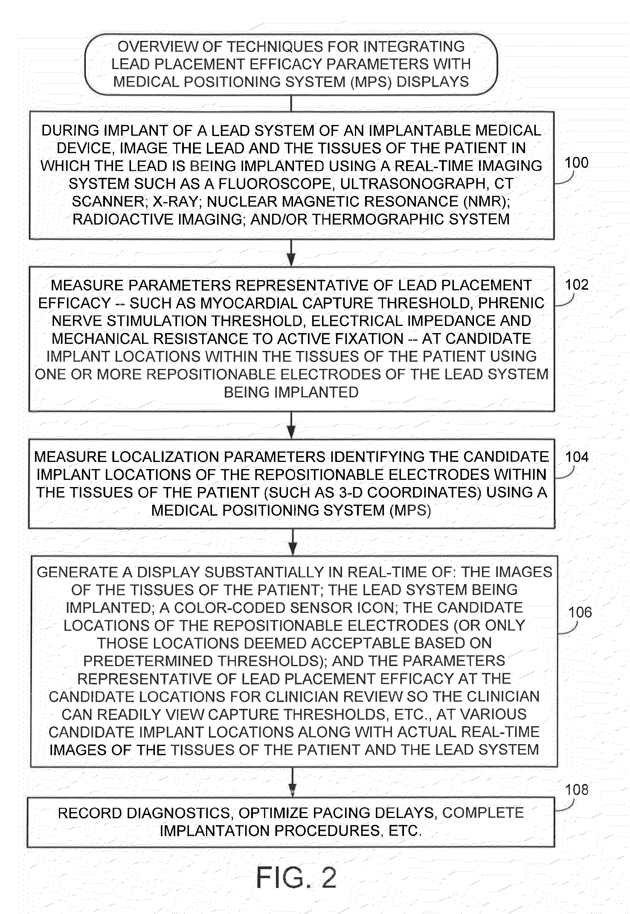 System and method for integrating candidate implant location test results with real-time tissue images for use with implantable device leads