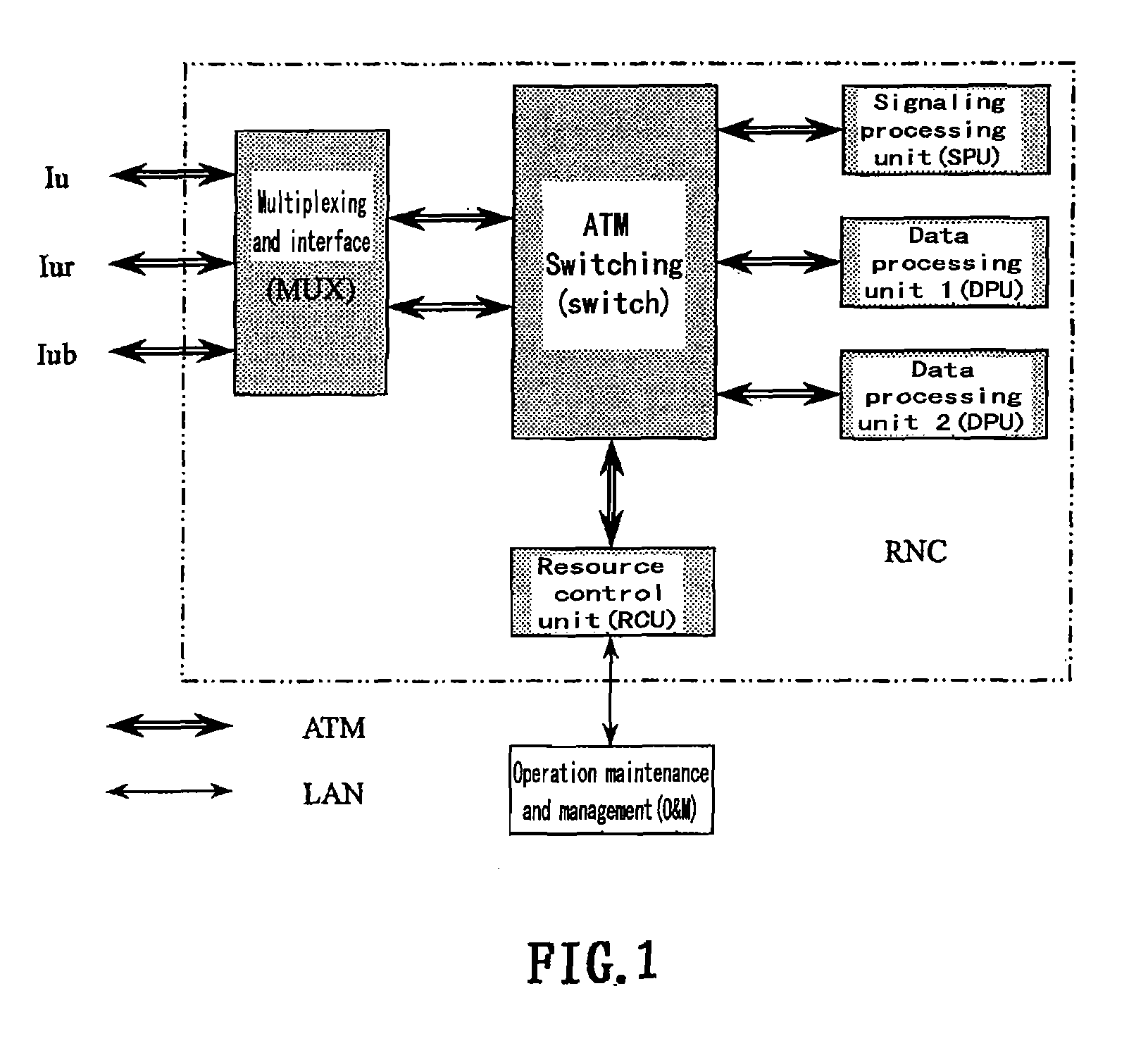Ip Switching Based Distributed Radio Network Controller
