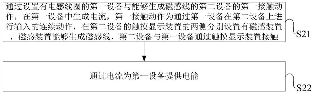 A processing method and electronic device