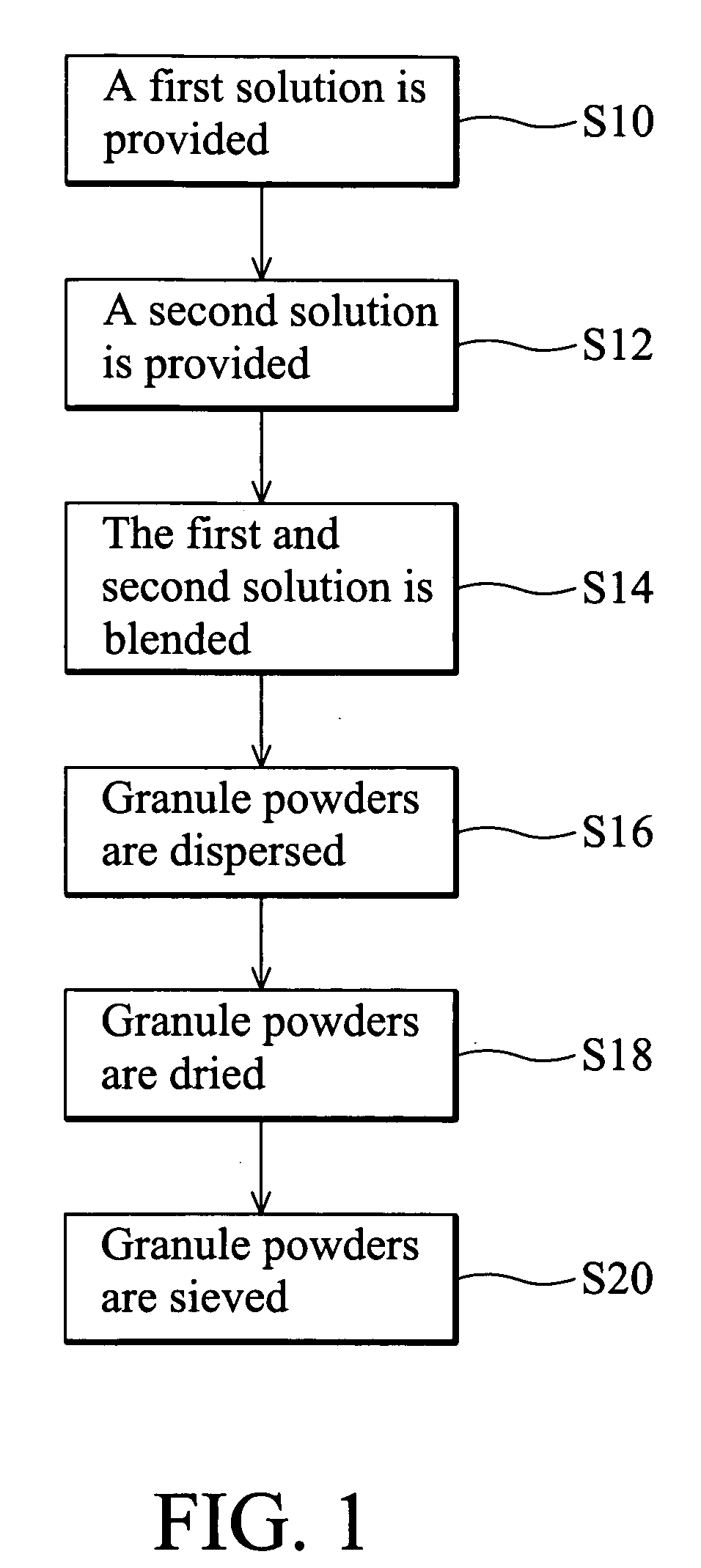 Fast dissolving tablet and method of preparing the same