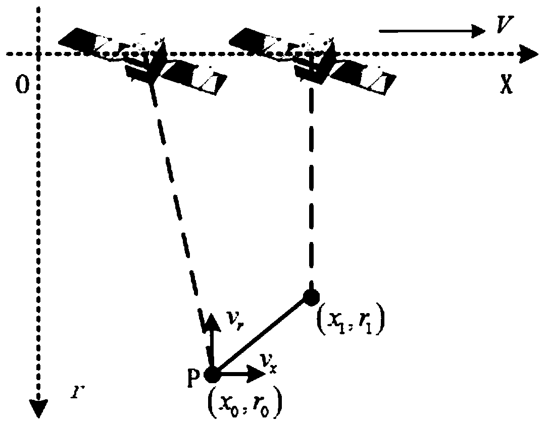 SAR moving target imaging method based on minimum image entropy