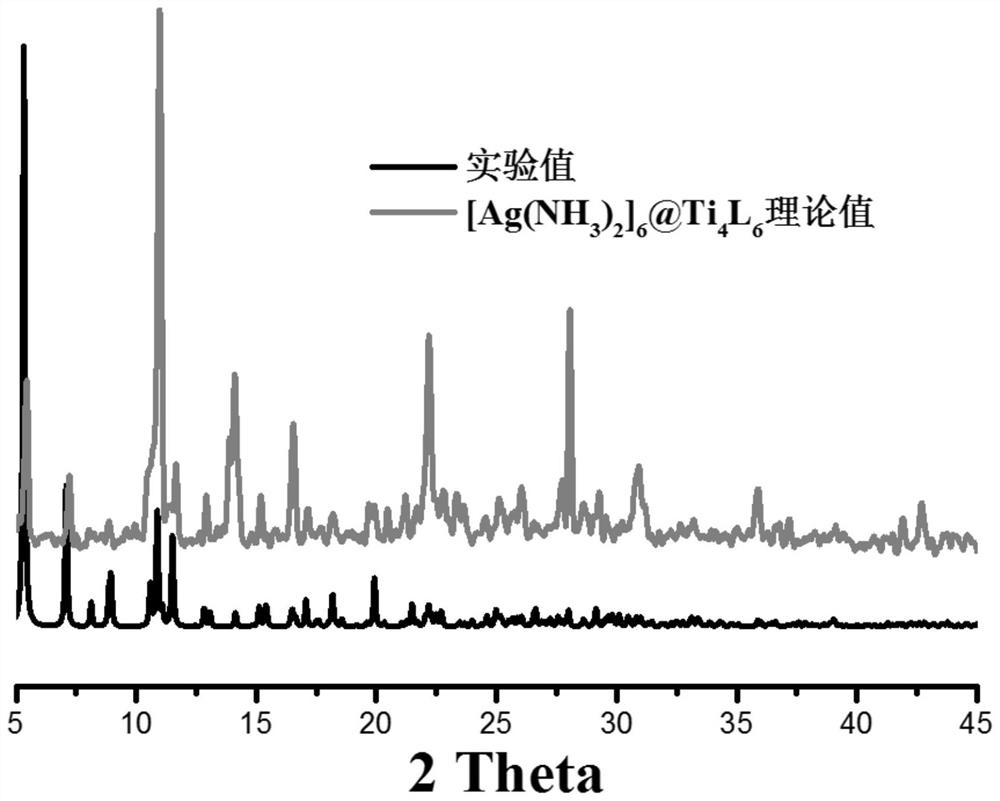 [ag(nh  <sub>3</sub> )  <sub>2</sub> ]  <sub>6</sub> @ti  <sub>4</sub> l  <sub>6</sub> Molecular cage crystalline substance and its preparation method and application