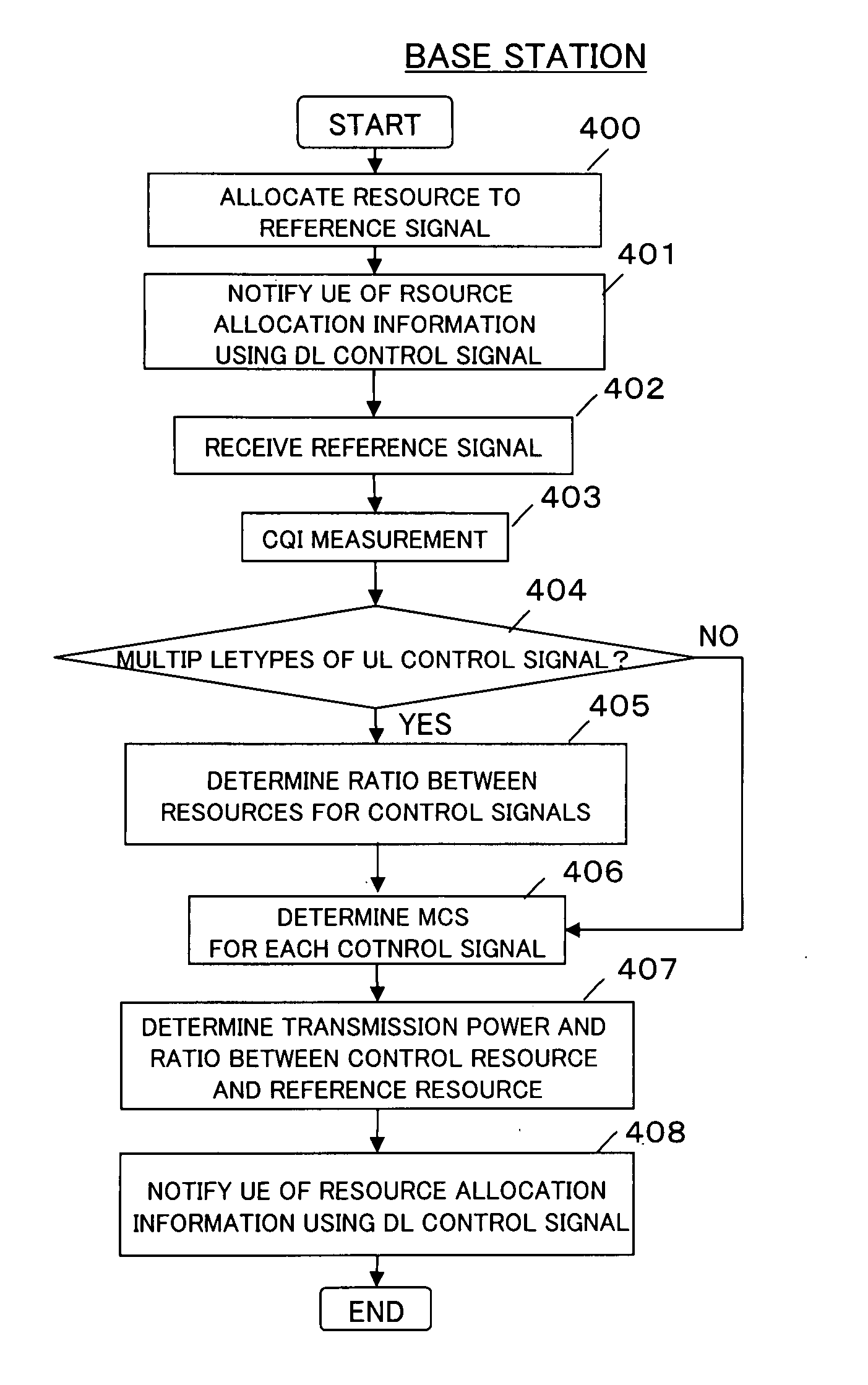 Resource allocation control method and device in mobile radio communications system