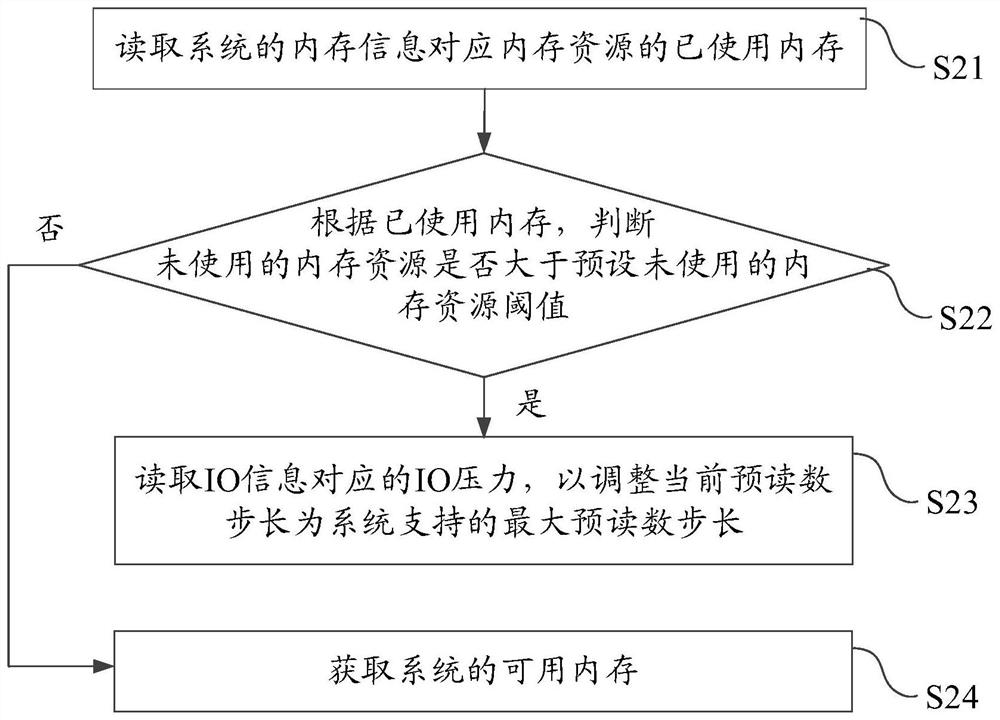 Data pre-reading method, mobile terminal and computer readable storage medium