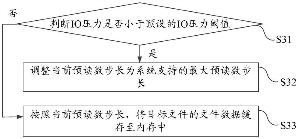 Data pre-reading method, mobile terminal and computer readable storage medium