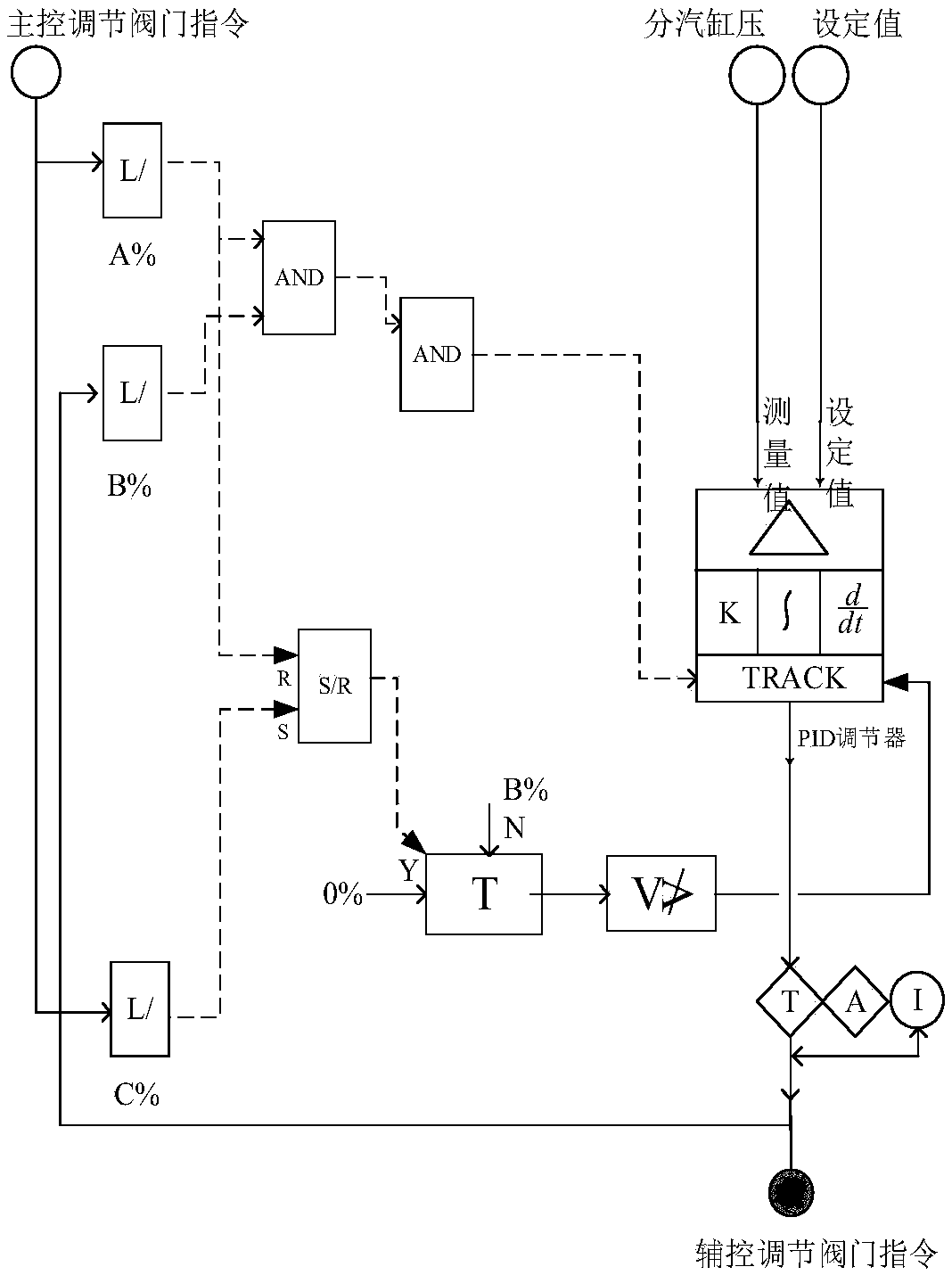 Method for controlling steam supply pressure of heat supply network of thermal power plant