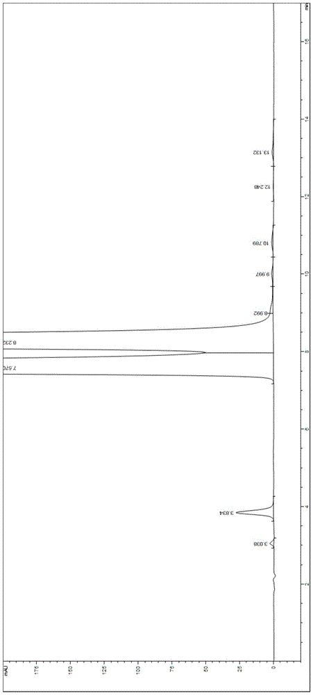 A kind of analytical detection method of valganciclovir hydrochloride impurity