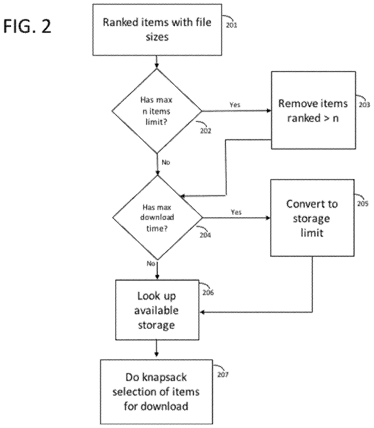 Dynamic resource allocation of multimedia content based on usage patterns