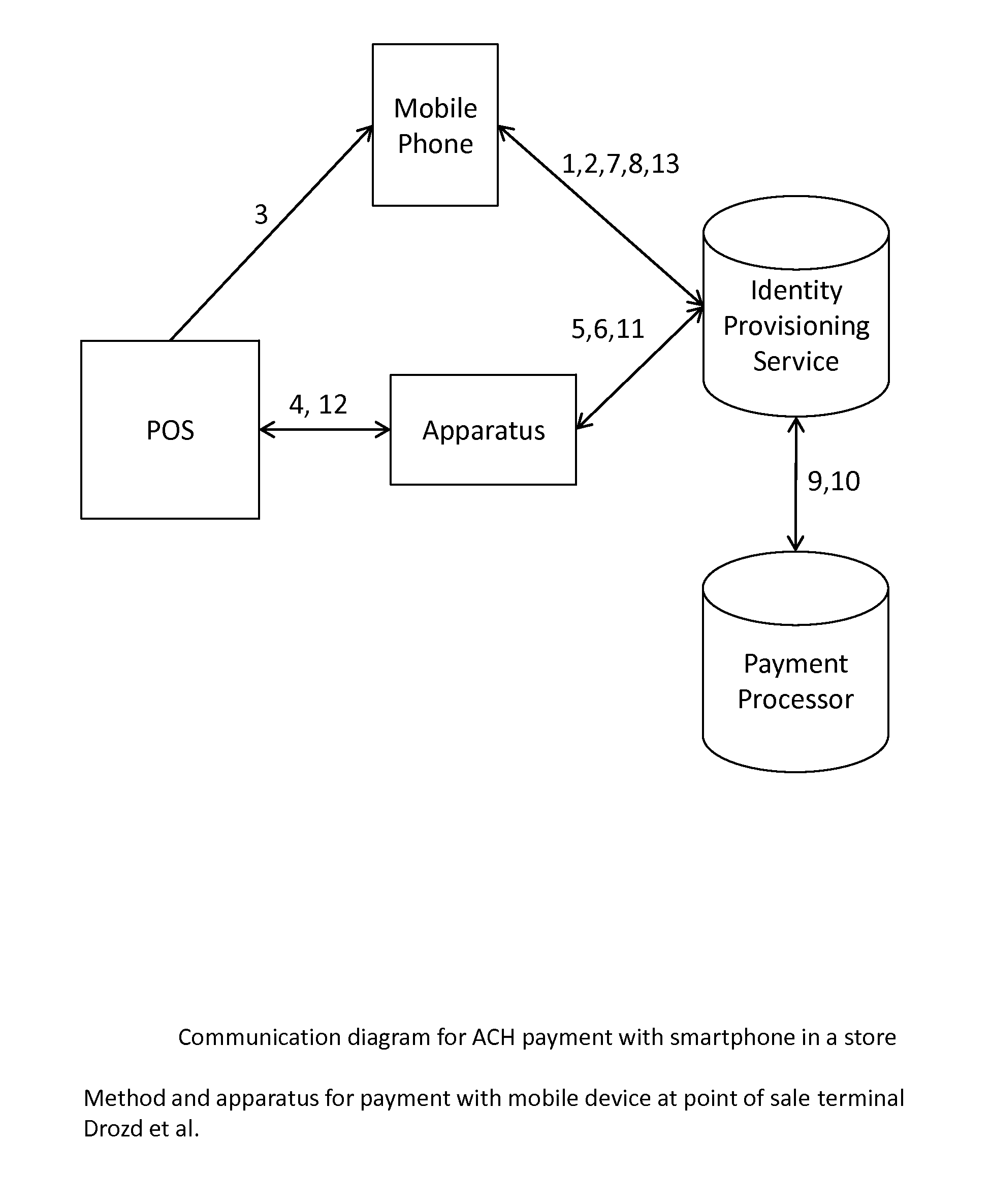 Method and apparatus for payment with mobile device at point of sale terminal