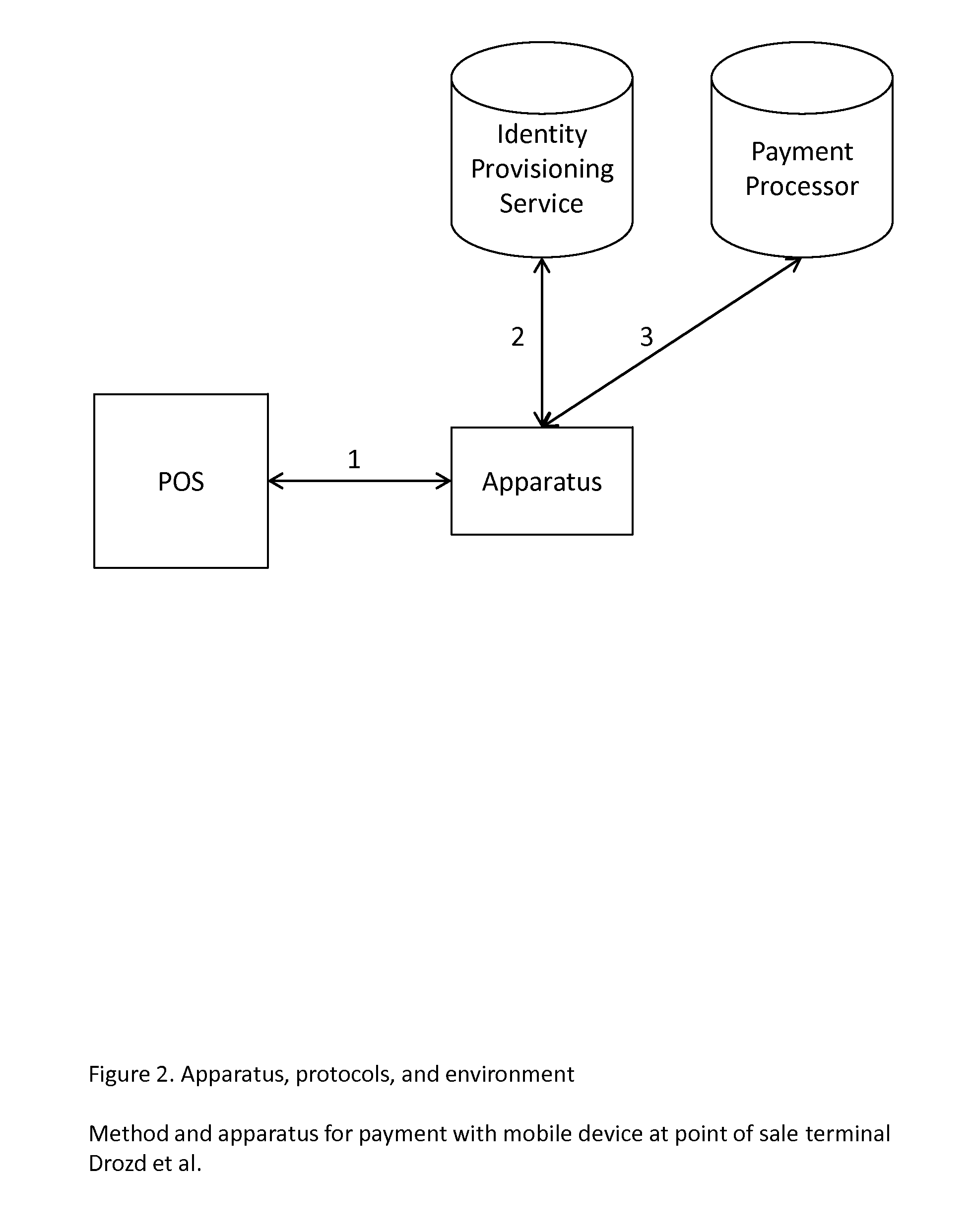Method and apparatus for payment with mobile device at point of sale terminal