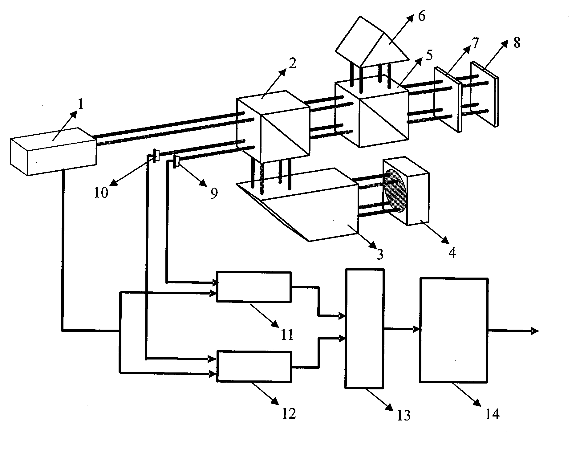 Light path compensation based laser heterodyne interference measurement method and light path compensation based laser heterodyne interference measurement device