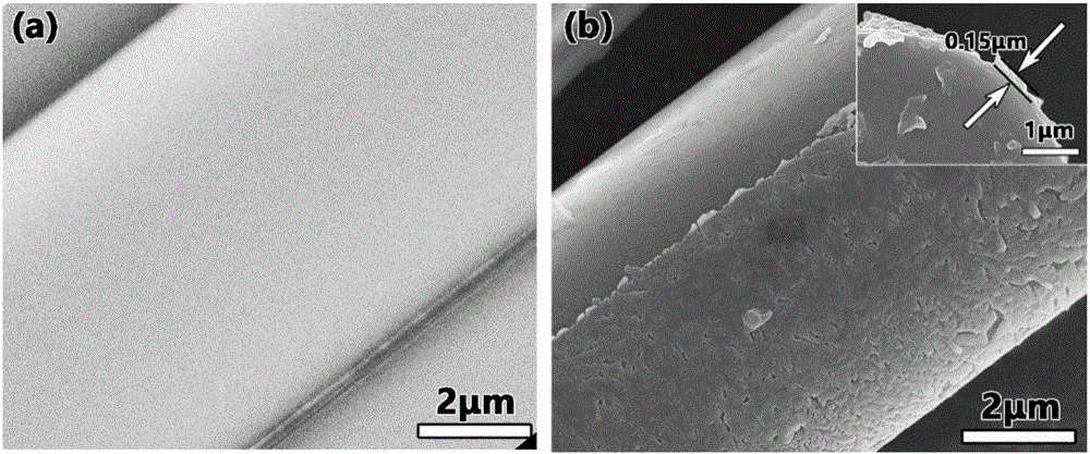 Method for preparing vanadium dioxide film with thermal-reflectivity response