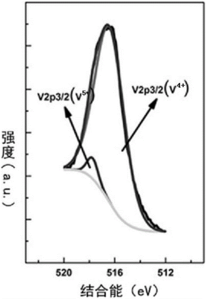 Method for preparing vanadium dioxide film with thermal-reflectivity response