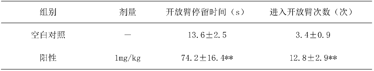 Herba cistanche, herba cistanche extracted product, and applications of herba cistanche total glycoside extract product in cardiac neurosis