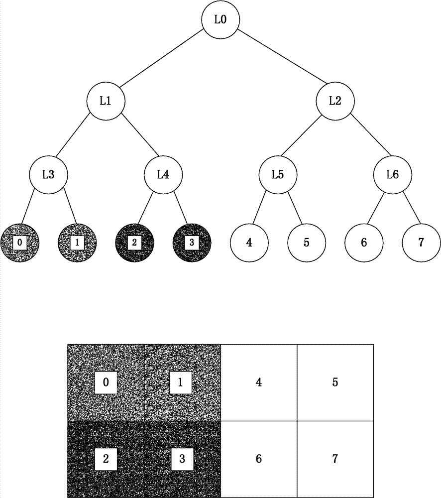 Self-adaptive load balancing method for parallelization of spatial computation