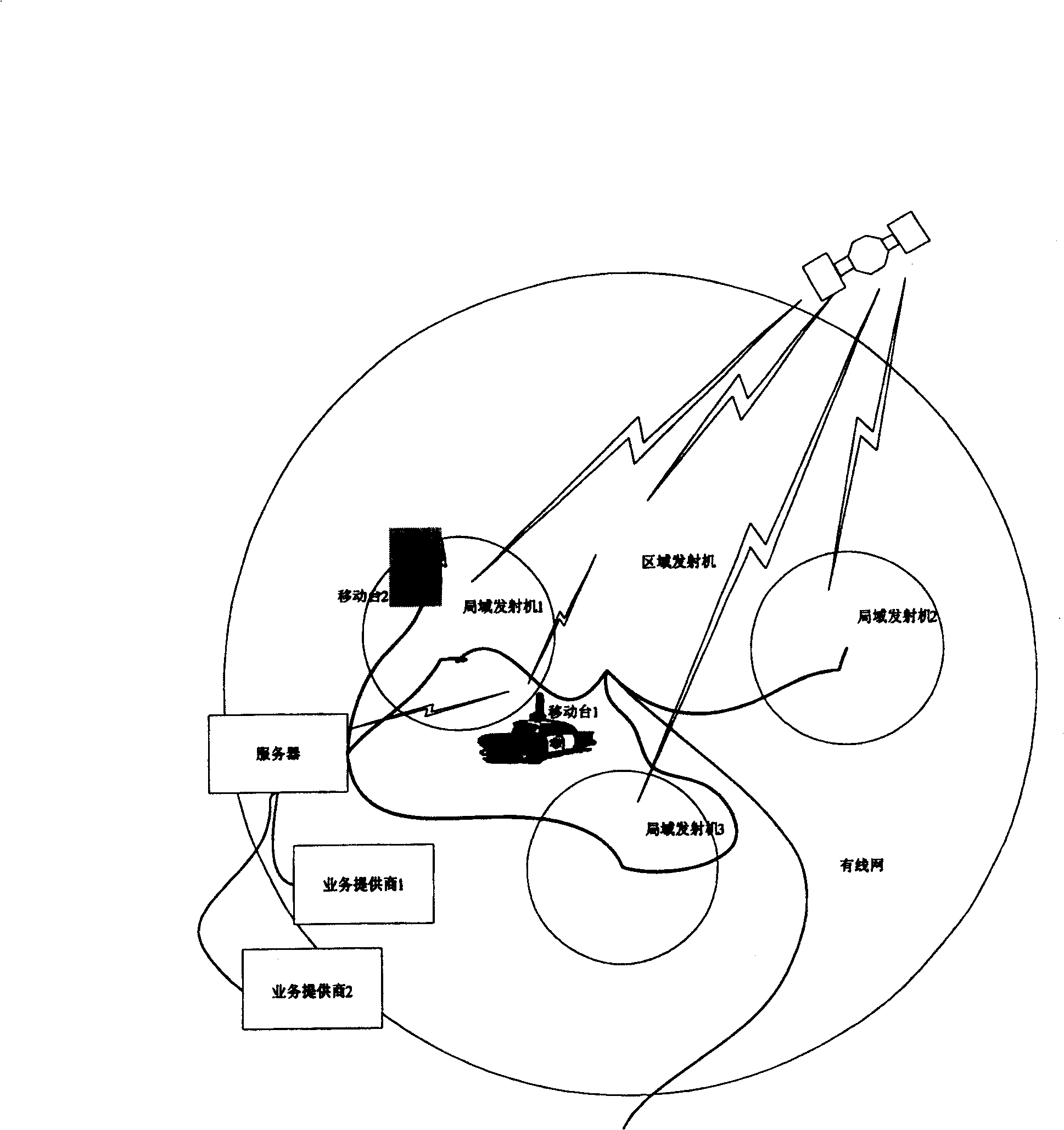 Integrated wireless access network structure and its method