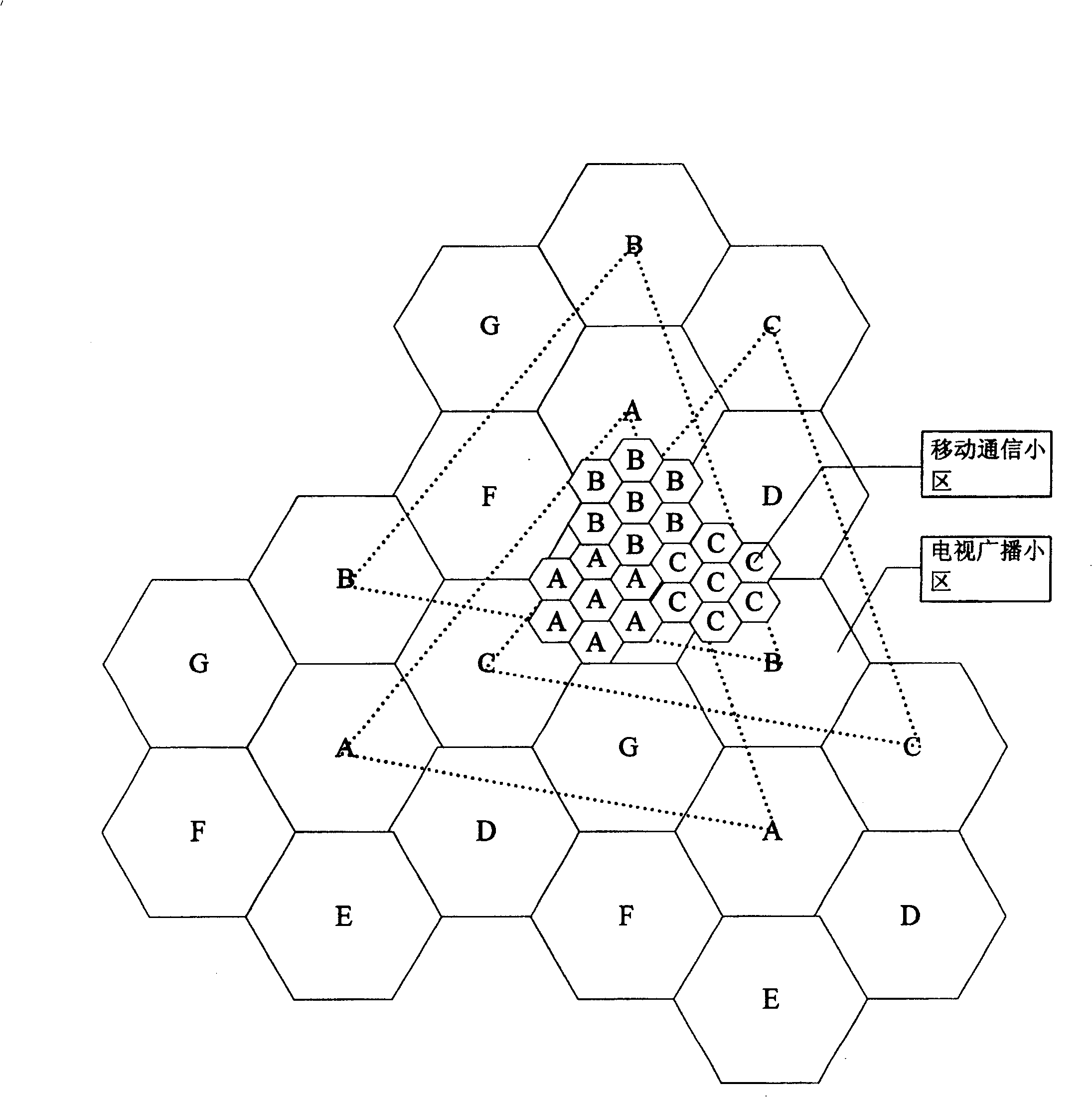 Integrated wireless access network structure and its method