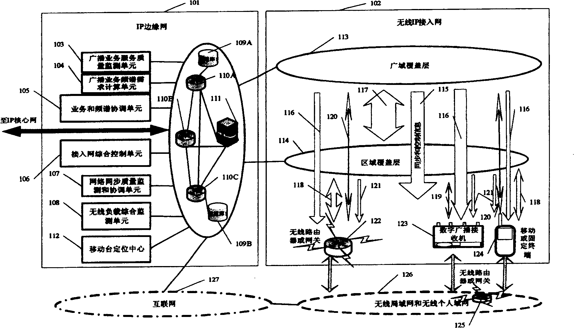 Integrated wireless access network structure and its method