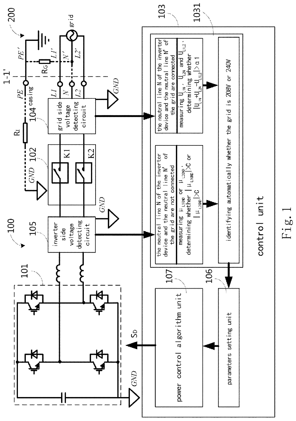 Method for identifying the type of a grid automatically and inverter device thereof