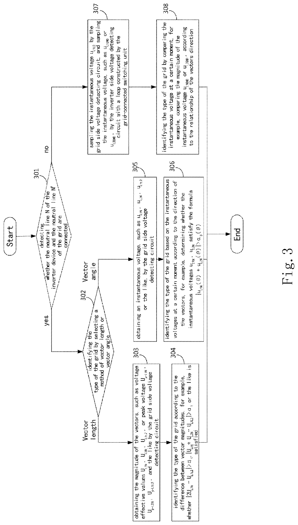 Method for identifying the type of a grid automatically and inverter device thereof