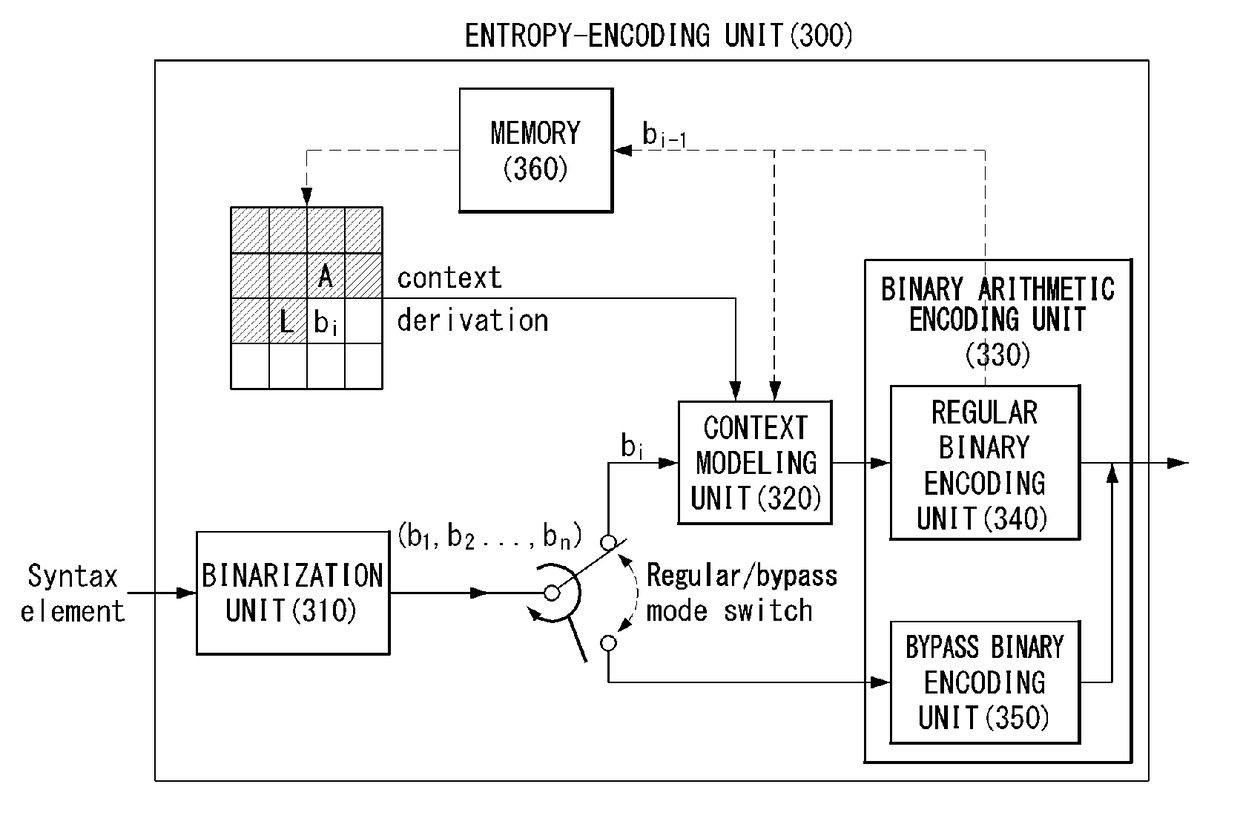 Method and apparatus for entropy-encoding and entropy-decoding video signal