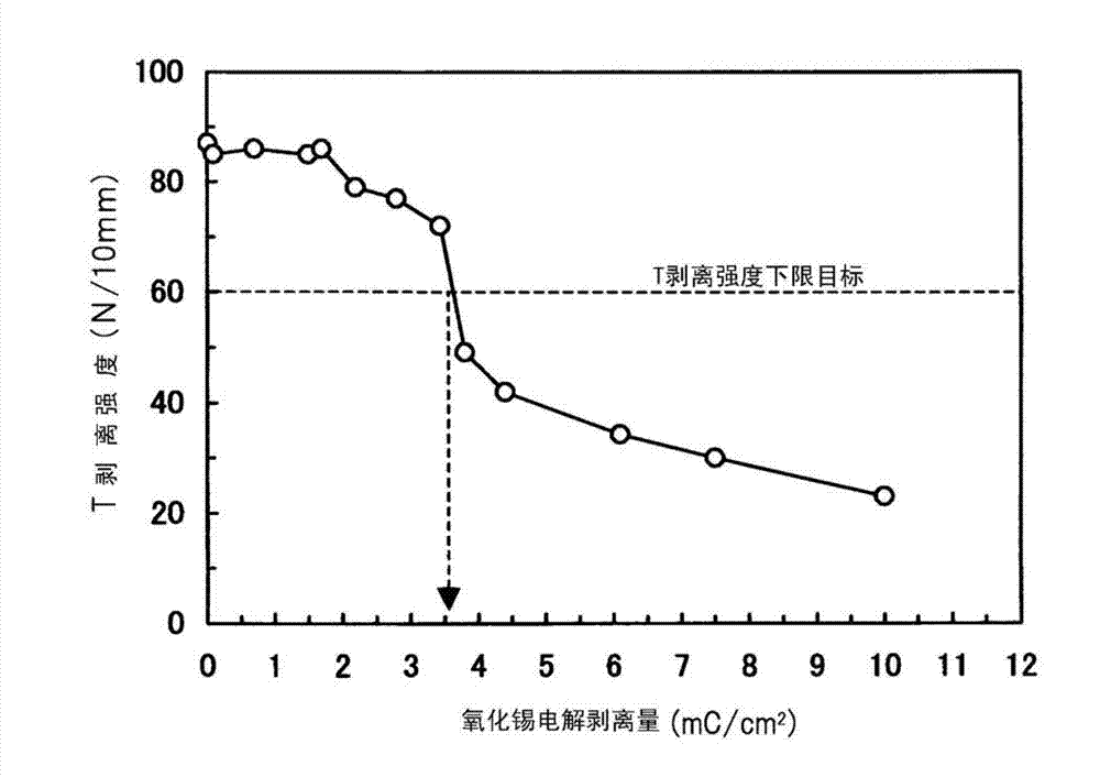 Process for production of steel sheet for container material which has reduced load on environments, steel sheet for container material which has reduced load on environments, and laminate steel sheet for container material and coated precoat steel