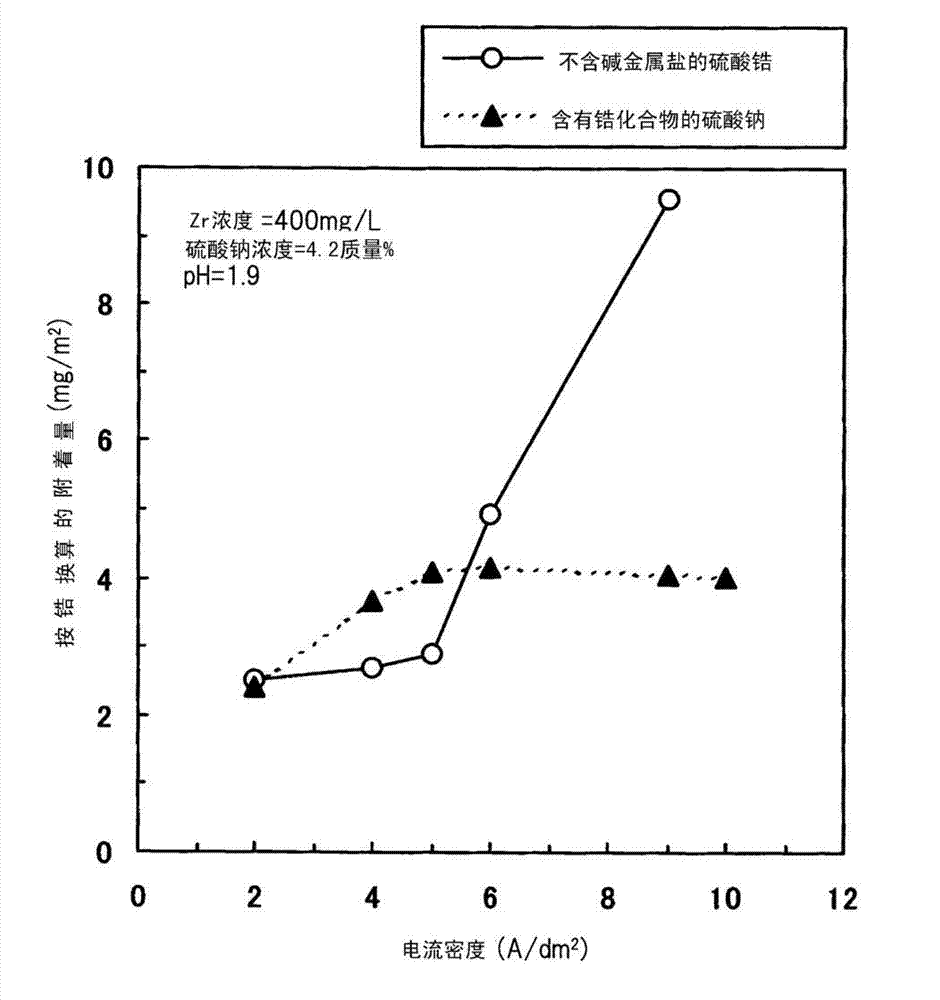 Process for production of steel sheet for container material which has reduced load on environments, steel sheet for container material which has reduced load on environments, and laminate steel sheet for container material and coated precoat steel