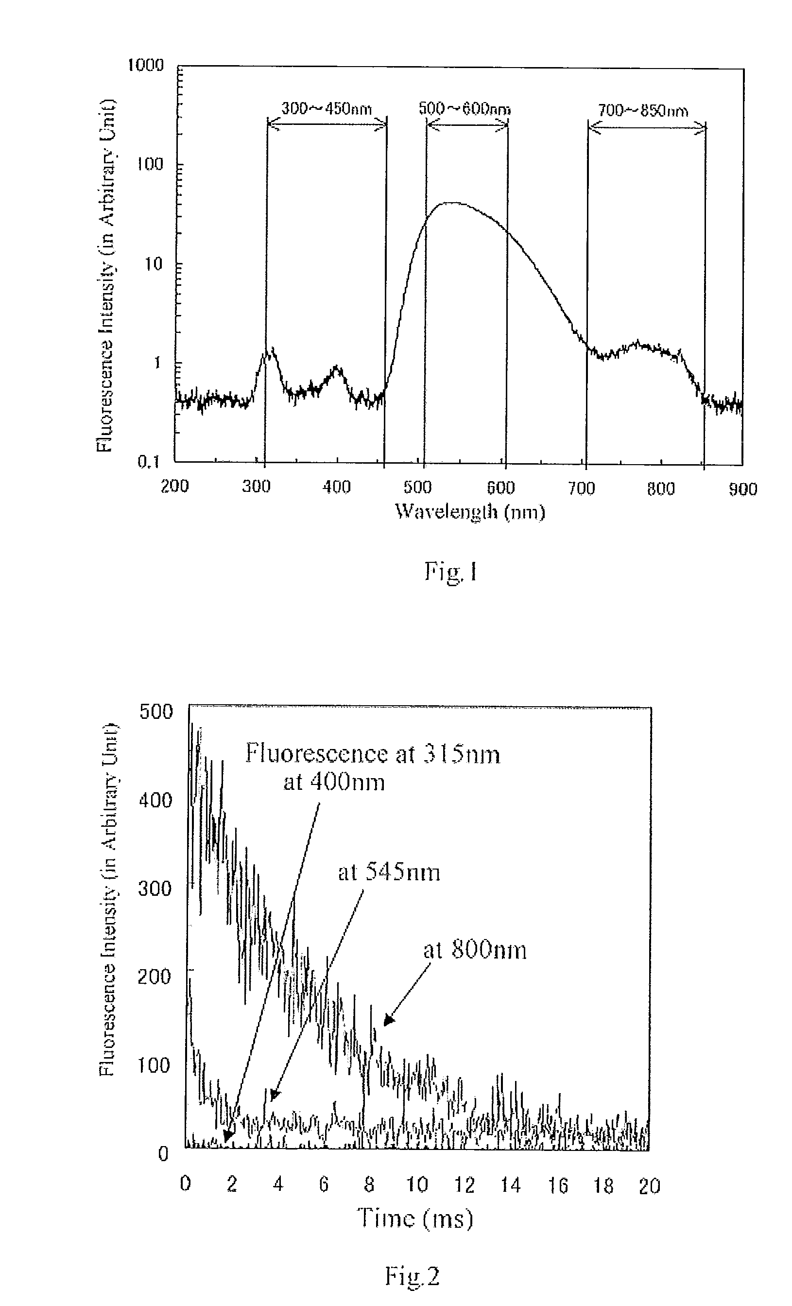 Fluorescent material,scintillator using same, and radiation detector using same