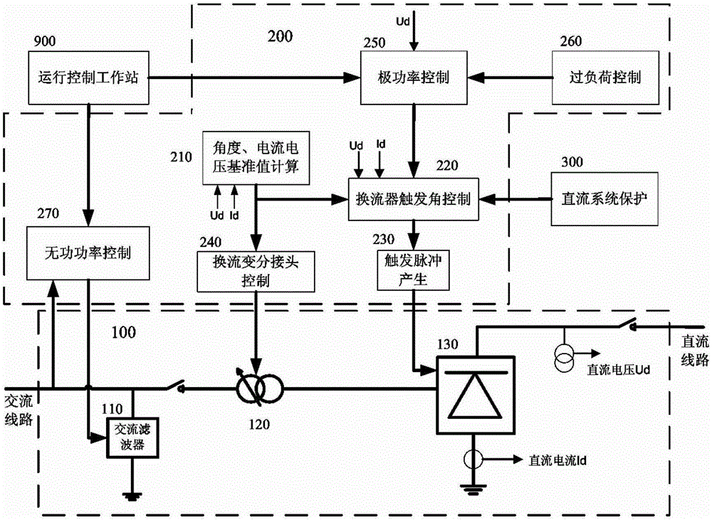 An overvoltage control simulation device