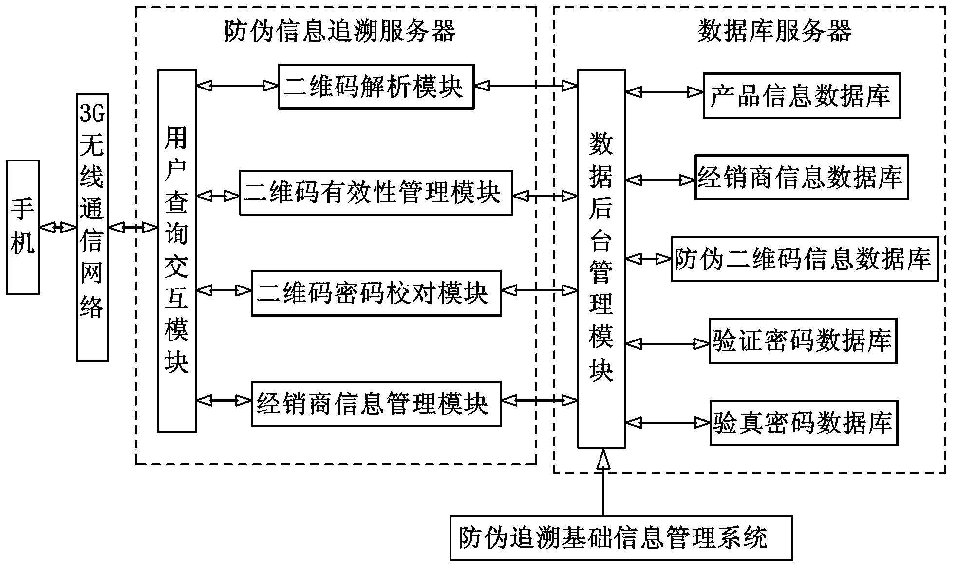 Two-dimensional code dynamic anti-fake information intelligent tracing system based on network