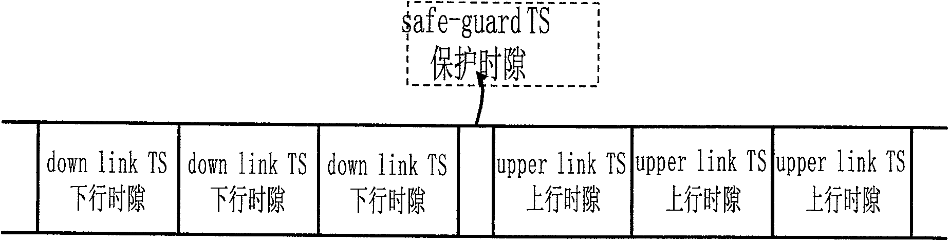 Cross-zone handover method for time division synchronous CDMA multi-frequency-point cell cellular network