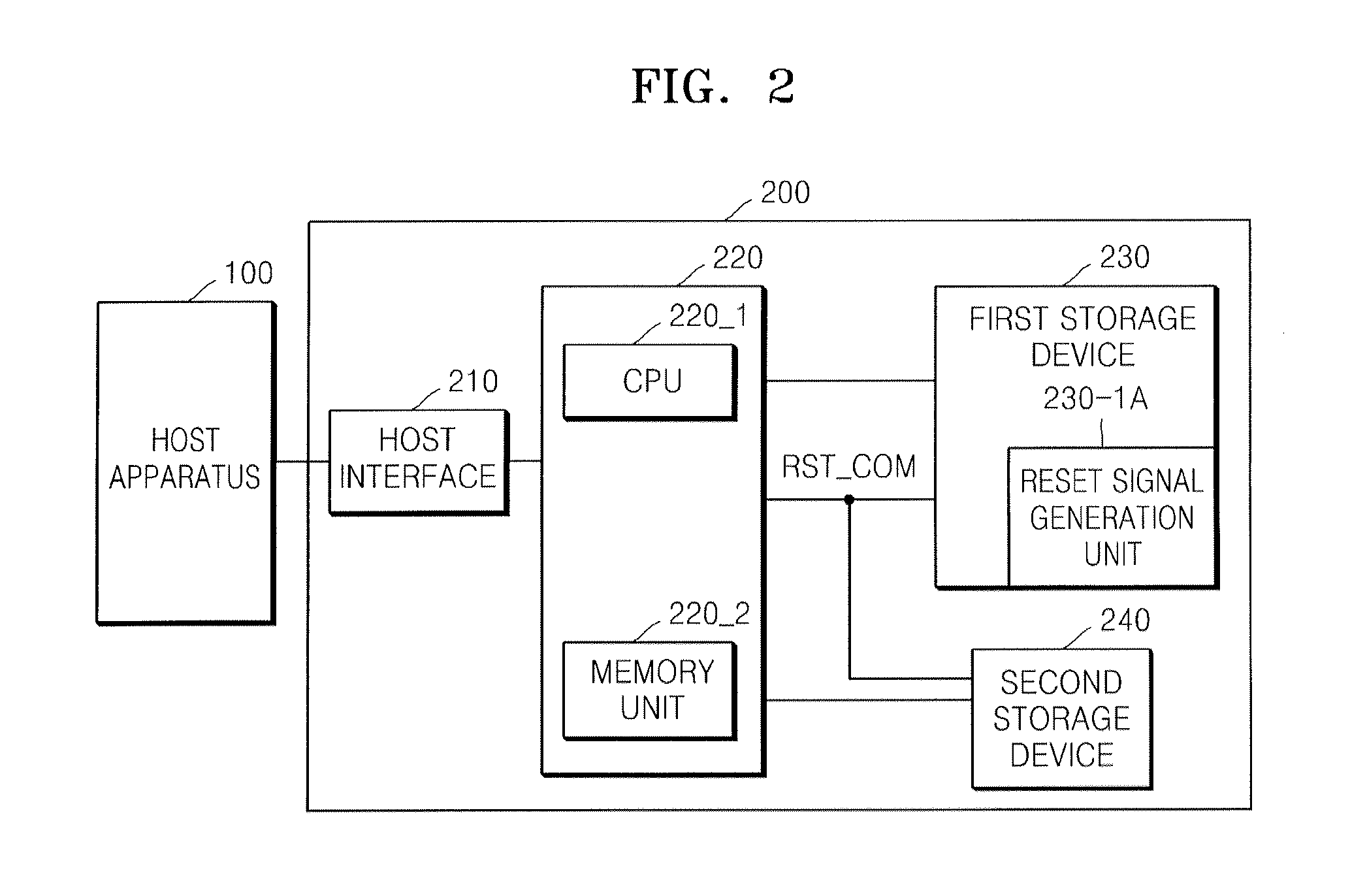 Hybrid storage apparatus and method of sharing resources therein