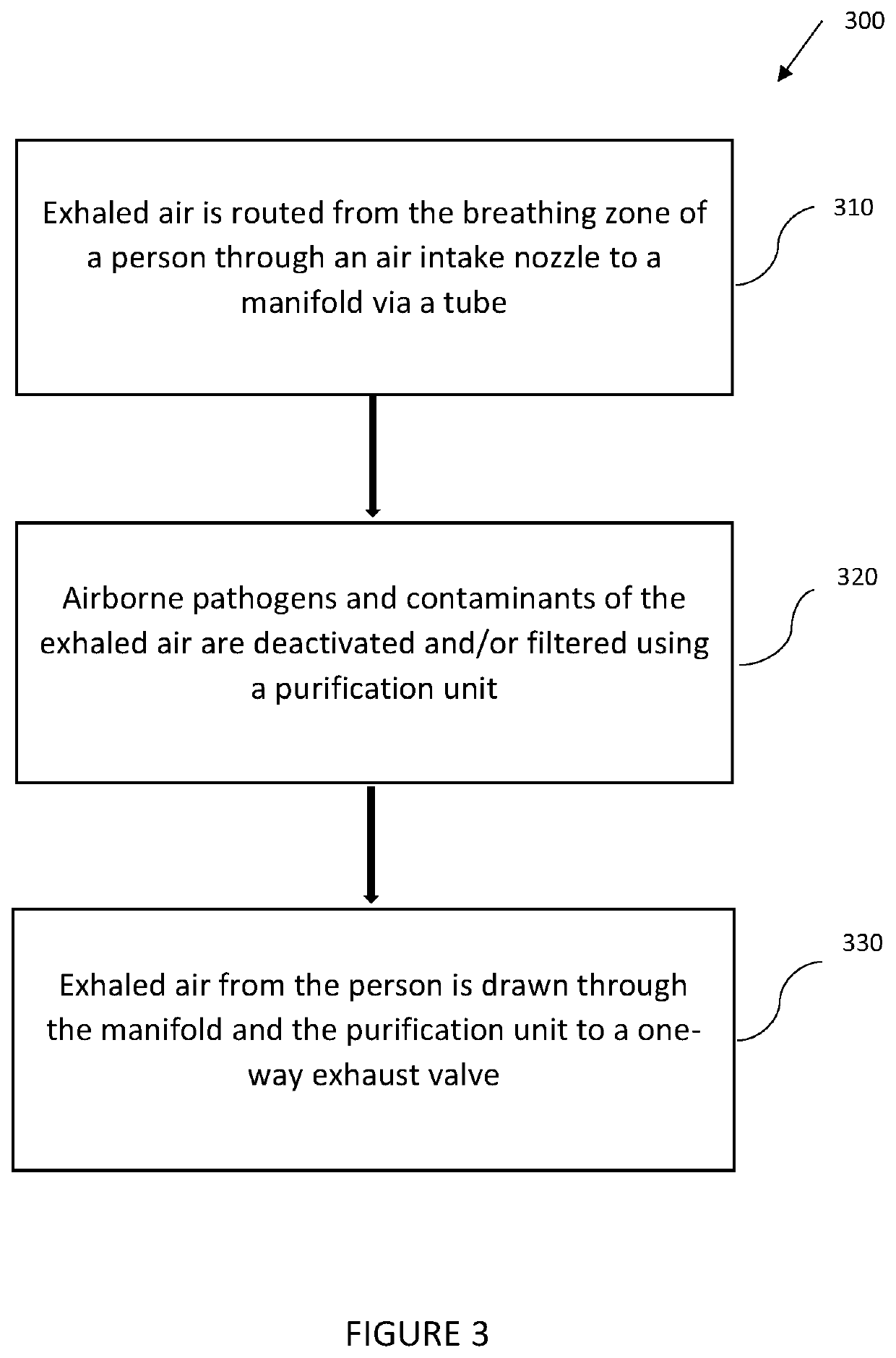 Systems and methods of reducing airborne pathogens and contaminants in a breathing zone