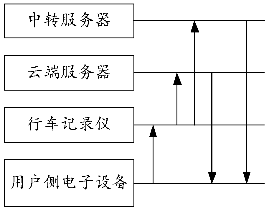 Vehicle monitoring method, system and device