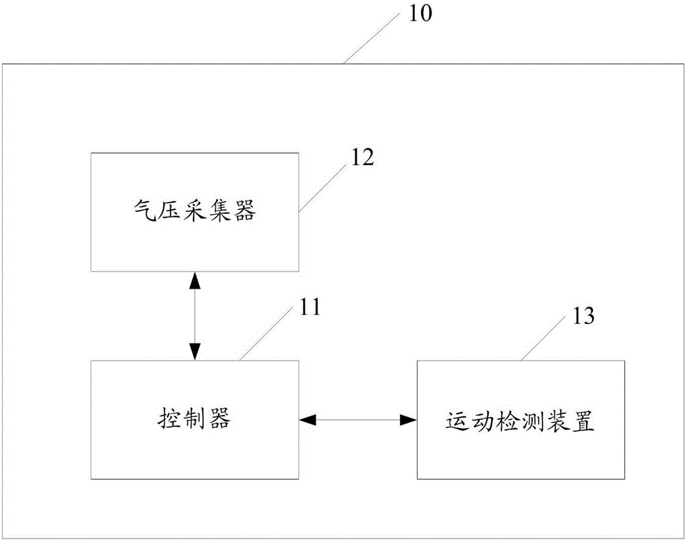 Method and device for controlling working state of air pressure monitoring device
