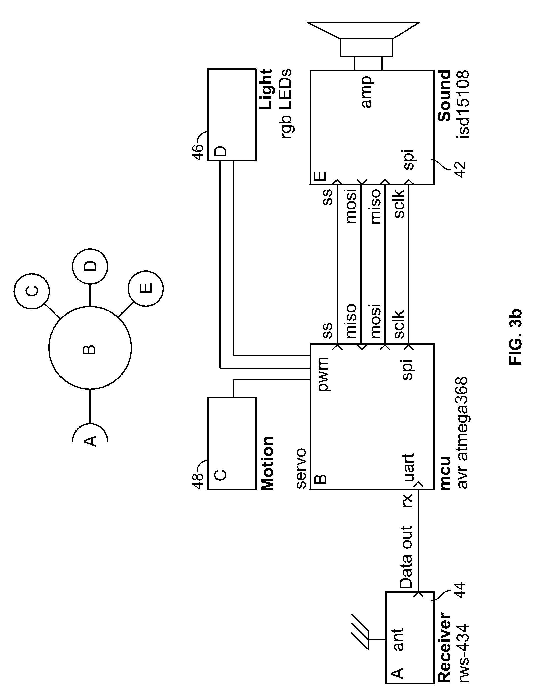 Light, sound, and motion receiver devices