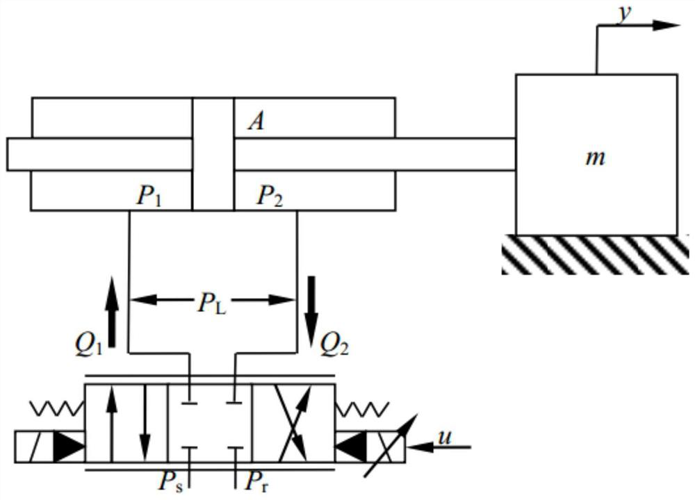 Mrac Control Method of Hydraulic Servo System Based on Nonlinear Neural Network