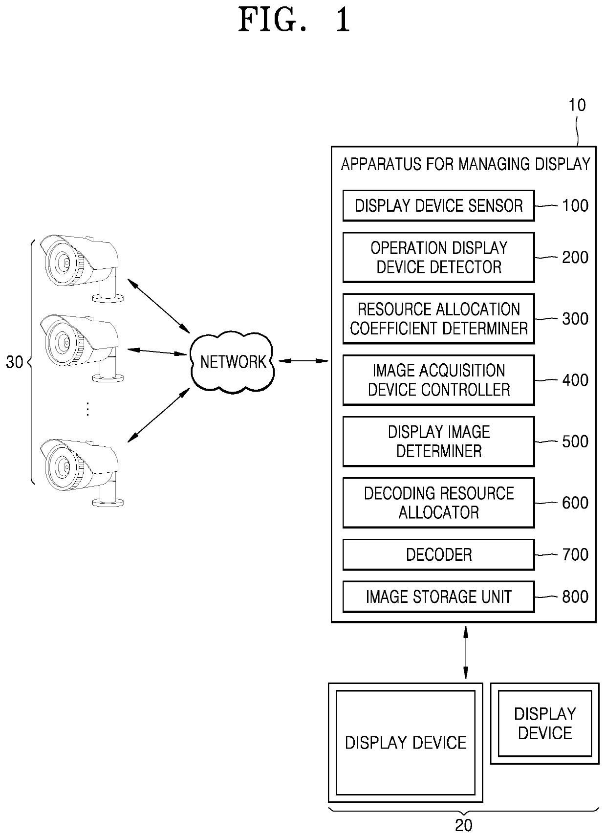 Apparatus and method of managing display