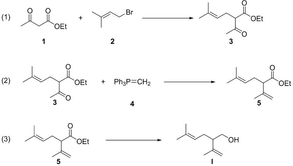 Synthesis method of (+/-)-lavandulol