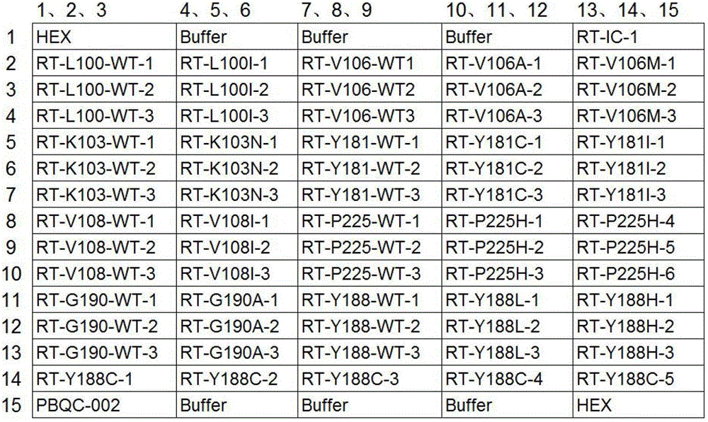 Method for detection of HIV-1 non-nucleoside inhibitor drug resistance mutation and kit