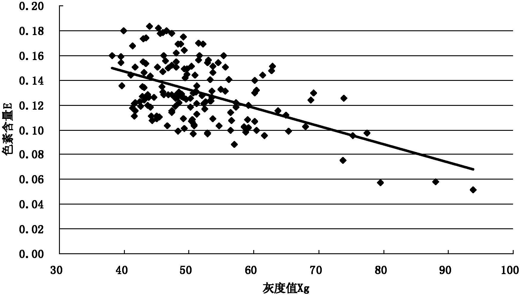 Nondestructive testing method for pigment content of color wheat grain