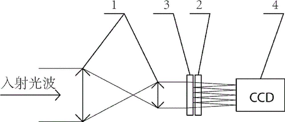 Hartmann wavefront sensor with adjustable dynamic range