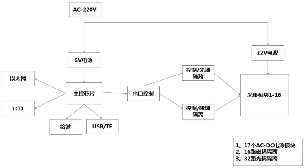 FSK data monitoring equipment based on FPGA