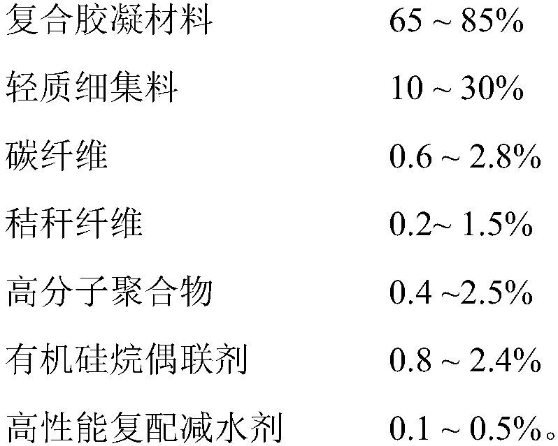 Straw fiber-reinforcing spraying-type phosphorus gypsum-based fireproof mortar as well as preparation method and application thereof