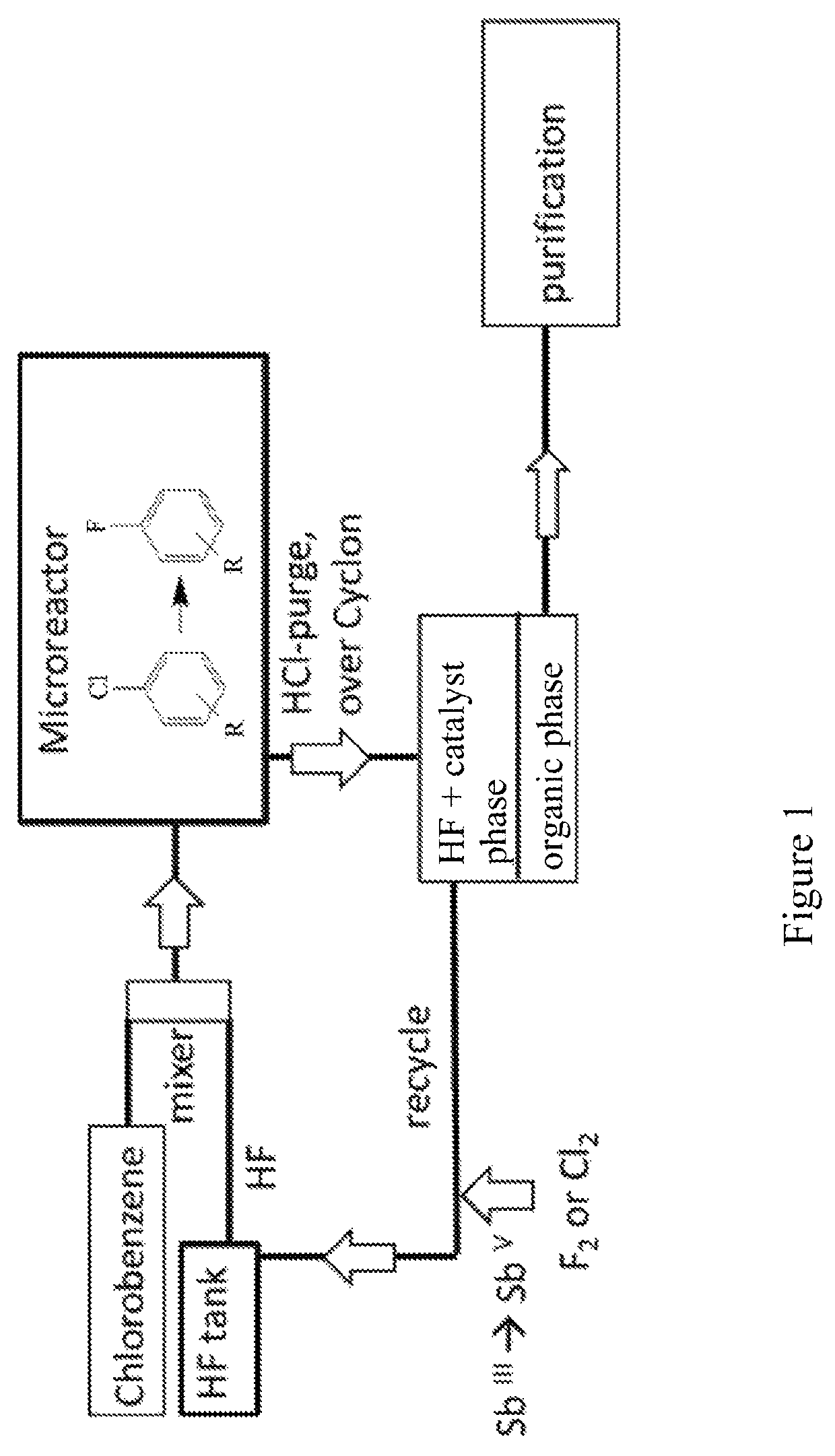 Process for the Manufacture of Fluoroaryl Compounds and Derivatives