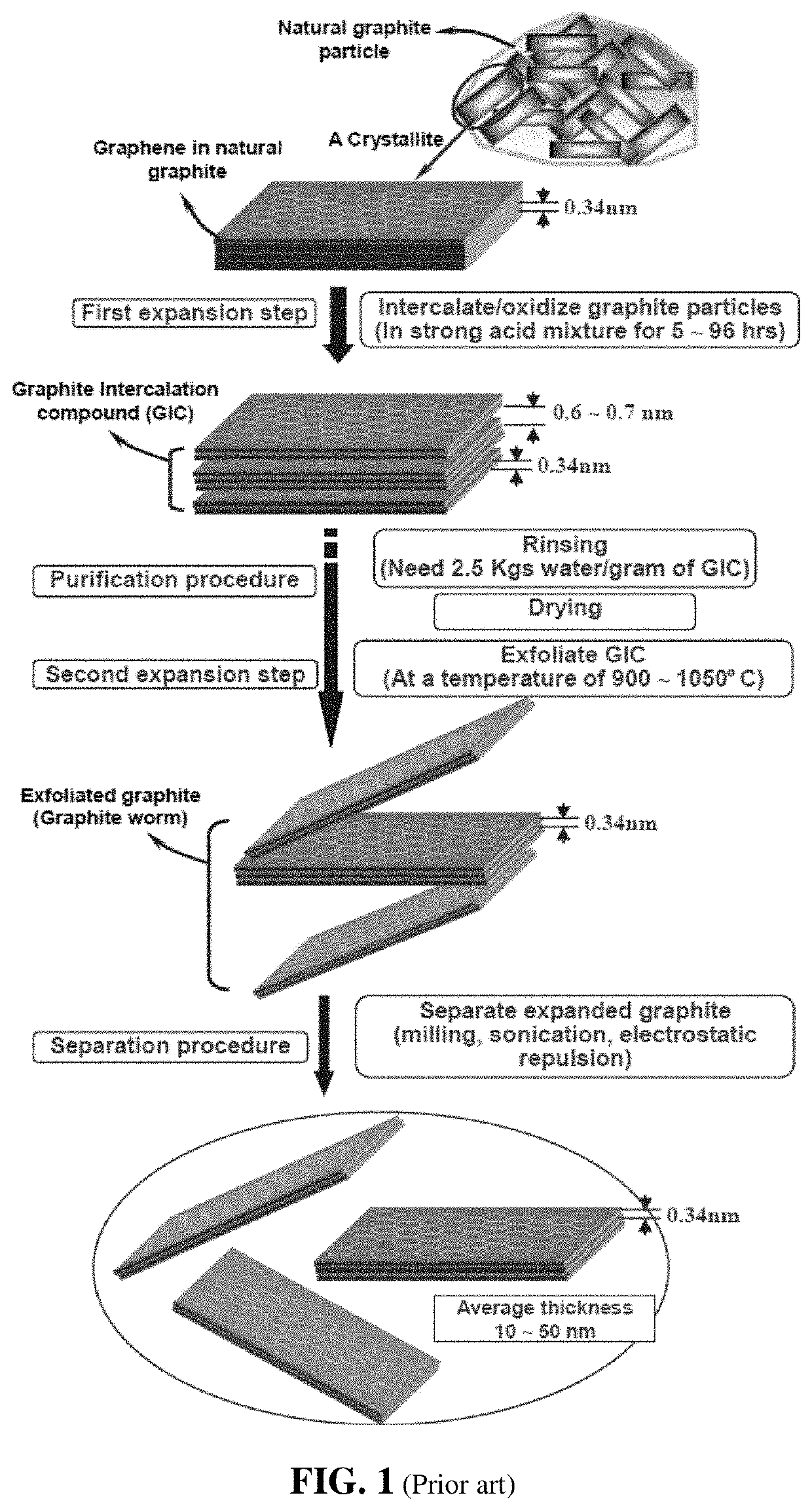 Conducting polymer composite containing ultra-low loading of graphene